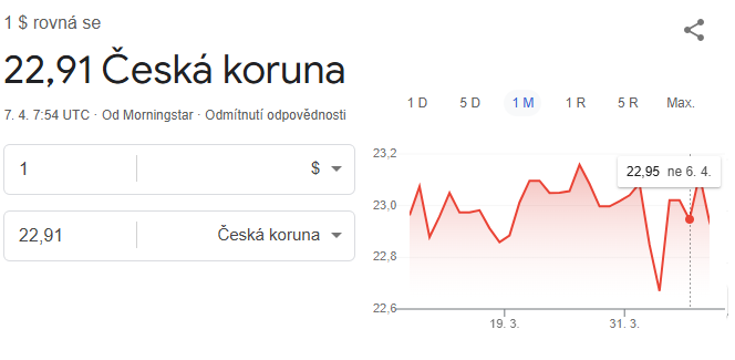 směnný kurz dolar Google