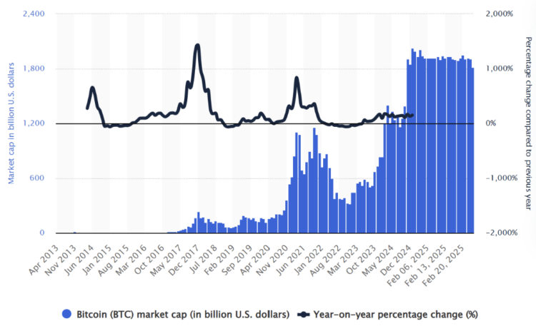 btc market cap
