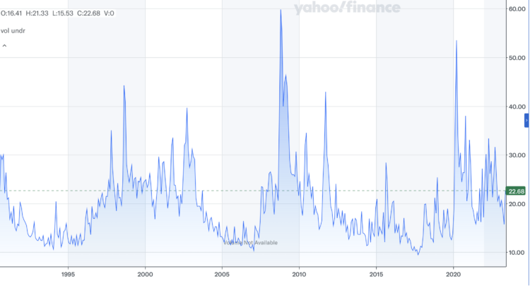 vix vývoj yahoo, aktualizace nová