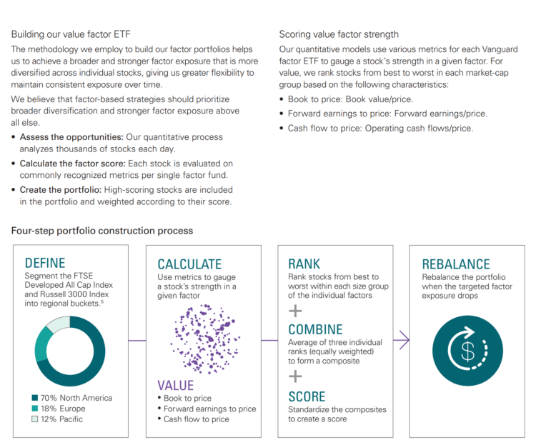 02 Vanguard value enhanced