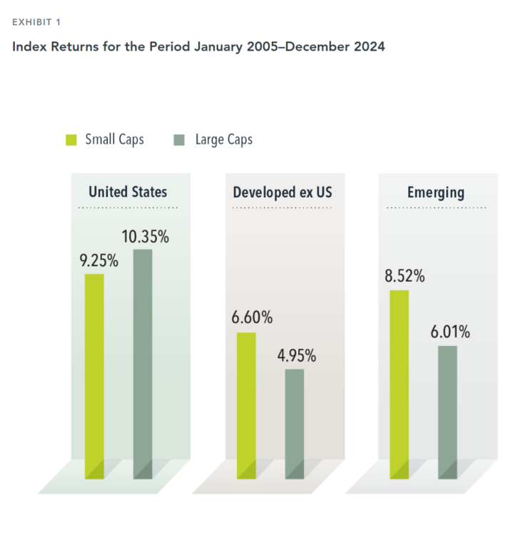 dimensional usa emerging a developed
